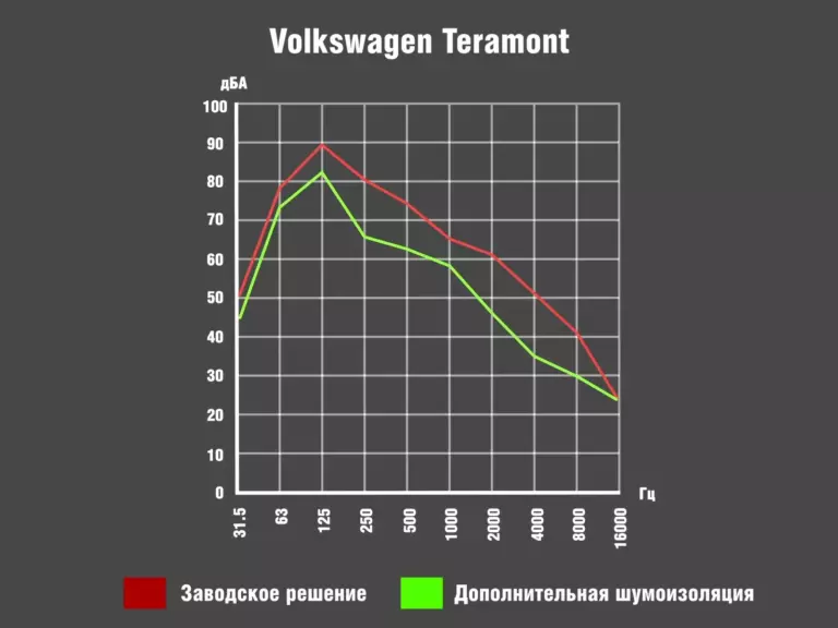 Teramont_График00086400