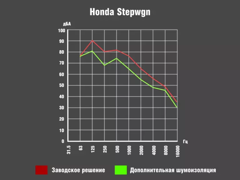 График_Honda Stepwgn00086400